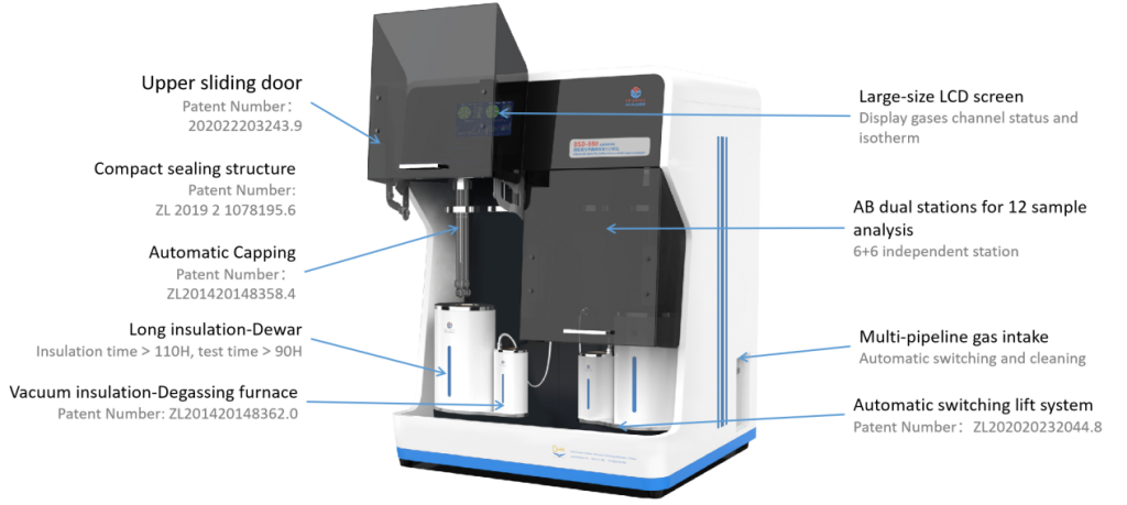 Advanced Specific Surface Area and Micropore Analyzer - BET Surface ...