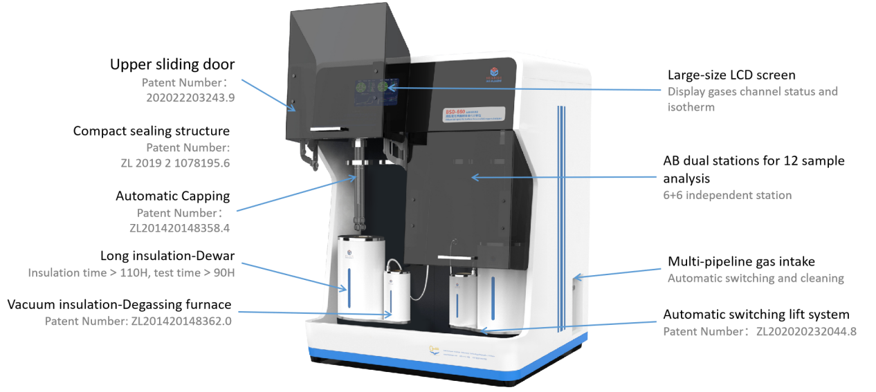 BSD-660 series Advanced Specific Surface Area and Micropore Analyzer - Surface Area & Porosity - 1