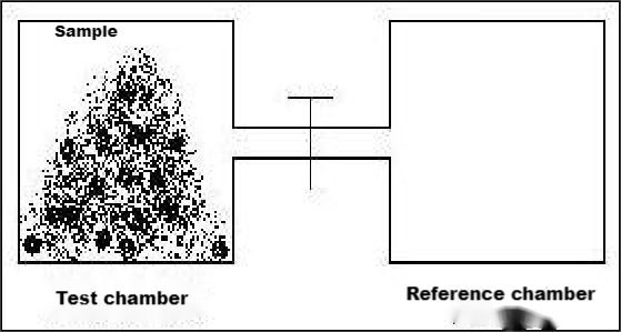 BSD-TD Series Automatic True Density Analyzer (Gas Expansion Replacement method) - True Density & Porosity - 1