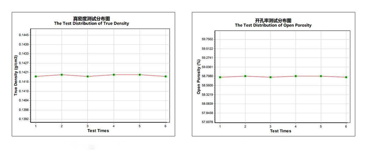 BSD-TD Series Automatic True Density Analyzer (Gas Expansion Replacement method) - True Density & Porosity - 5