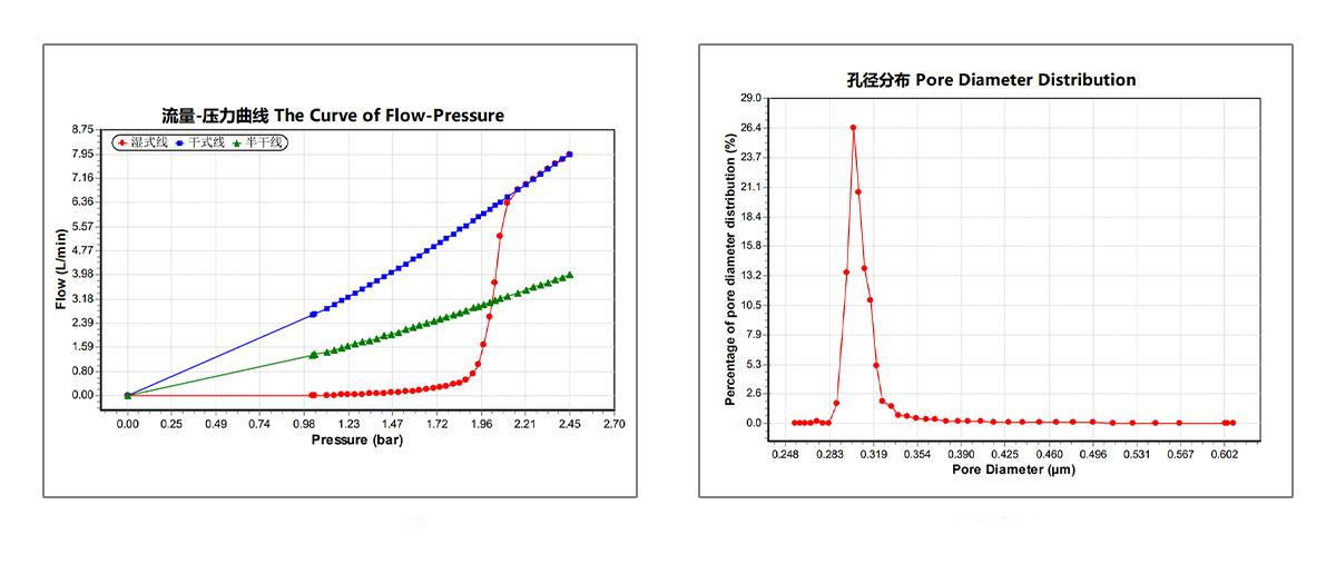 BSD-PB series Full Function Membrane Pore Size Analyzer （bubble pressure method） - Membrane Pore Size - 7