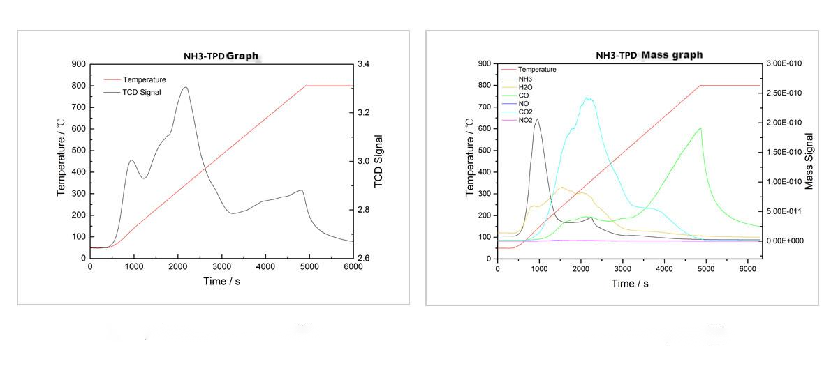 BSD-Chem C200 Automatic Chemisorption Analyzer - Automatic Chemisorption - 8