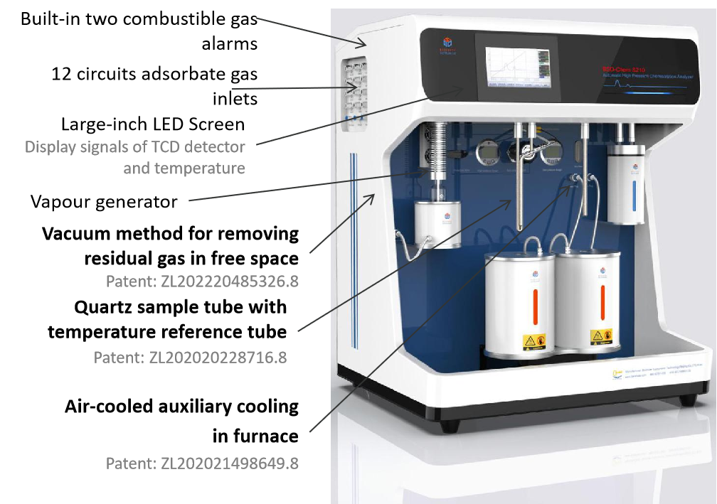 BSD-Chem C200 Automatic Chemisorption Analyzer - Automatic Chemisorption - 1