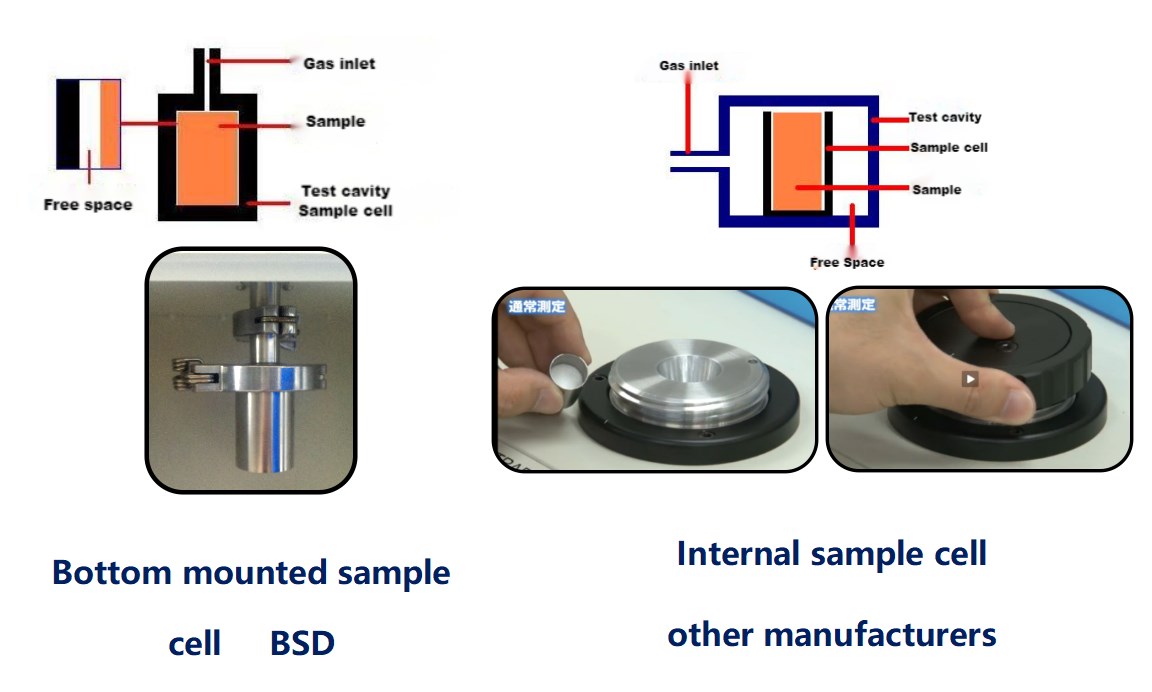 BSD-TD Series Automatic True Density Analyzer (Gas Expansion Replacement method) - True Density & Porosity - 4