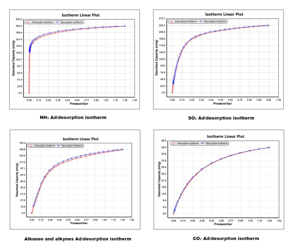 BSD-PMC Corrosive Gas Adsorption Analyzer  - Corrosive Gas Adsorption - 1