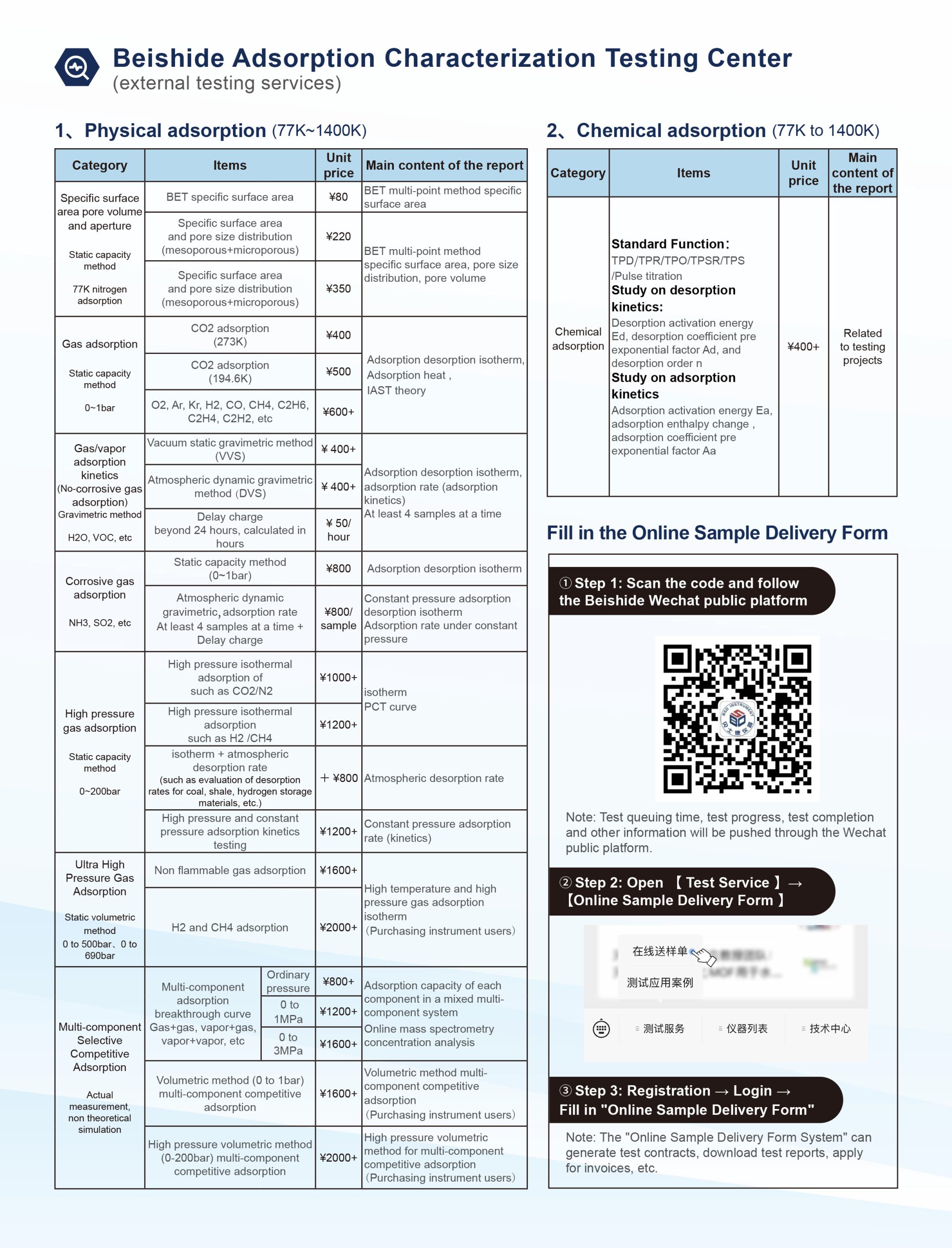 Analysis Lab -  - 1