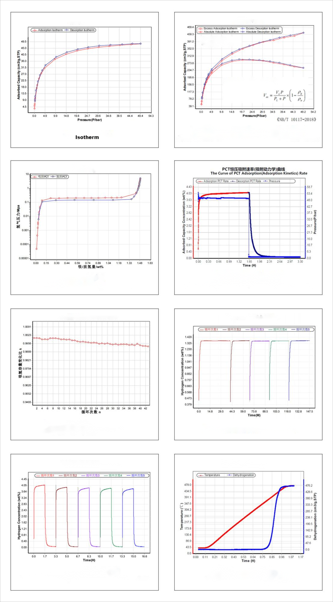 BSD-PH Series High Pressure Gas Sorption Analyzer - High Pressure Gas Sorption - 1